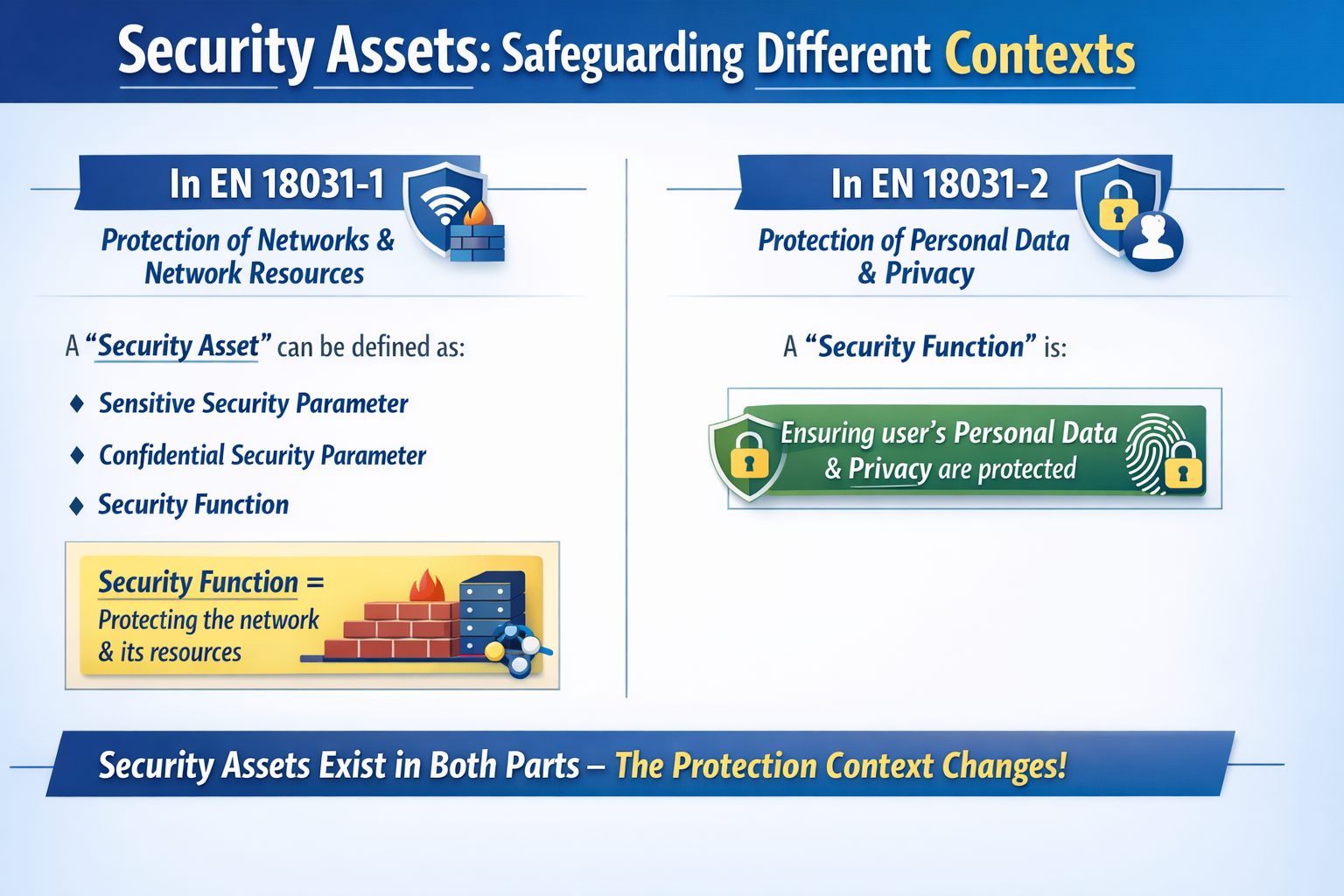 Security assets illustration